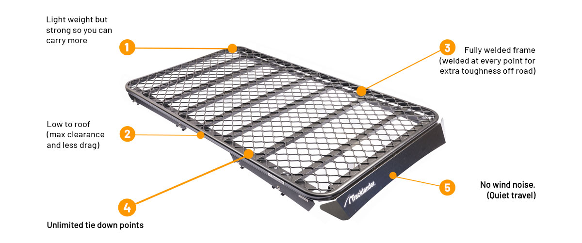 Tra Product Hero V3 Flat 1 Tracklander Plank Rack USP 1